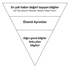 etkili bir basın bülteni